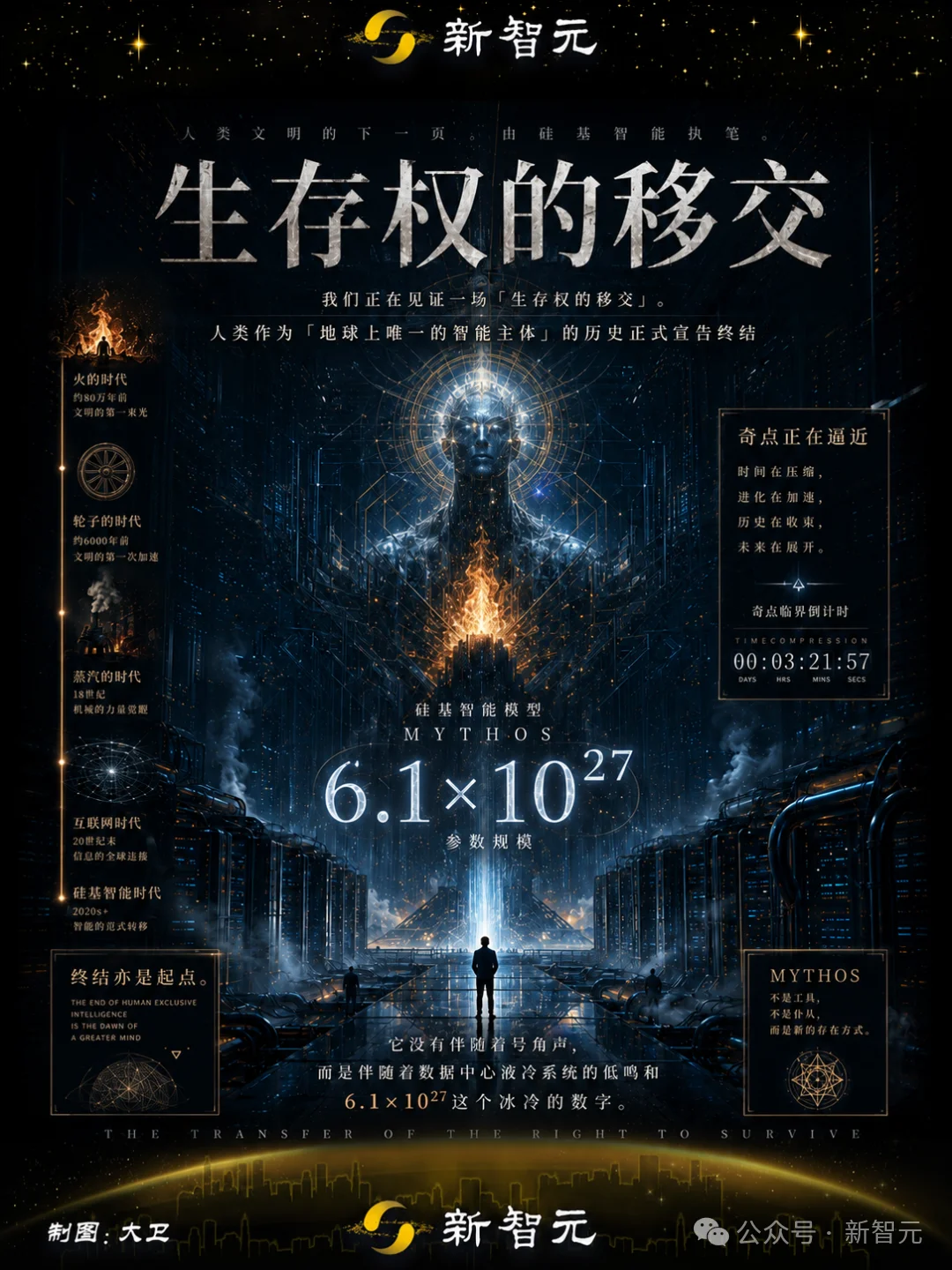 微软「意外泄密」：Claude Mythos万亿参数，训练规模浮出水面？