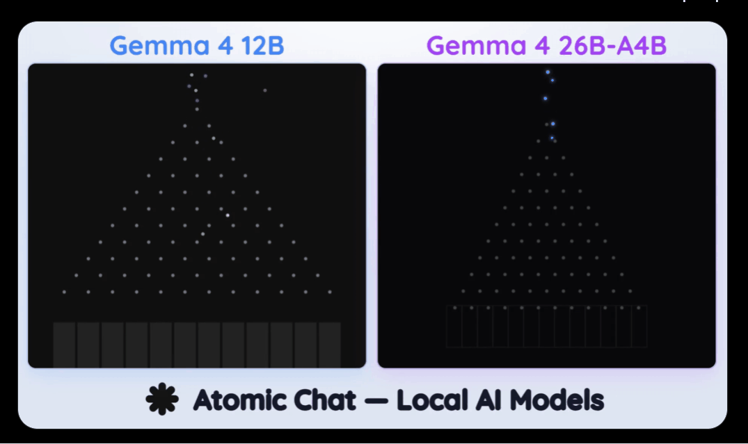 谷歌Gemma 4 12B震撼发布！全球下载破1.5亿，16G轻薄本封神