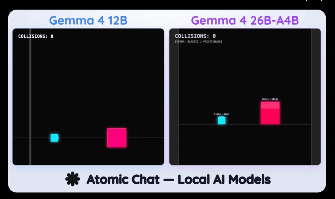 谷歌Gemma 4 12B震撼发布！全球下载破1.5亿，16G轻薄本封神