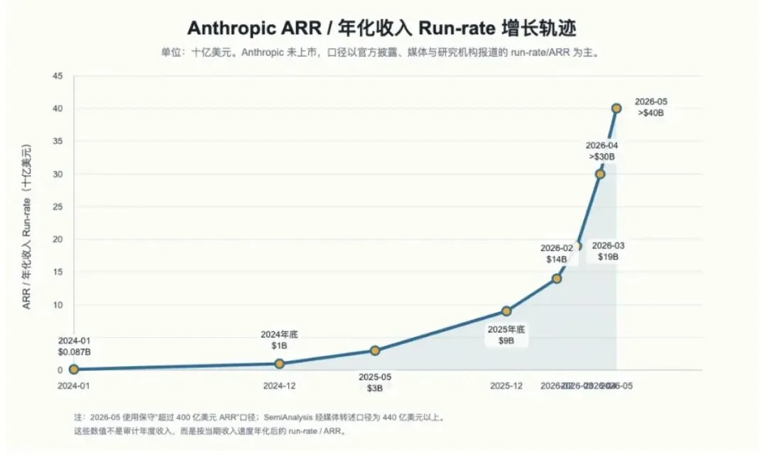 硅谷两周 AI 观察：船员很多，海盗很少
