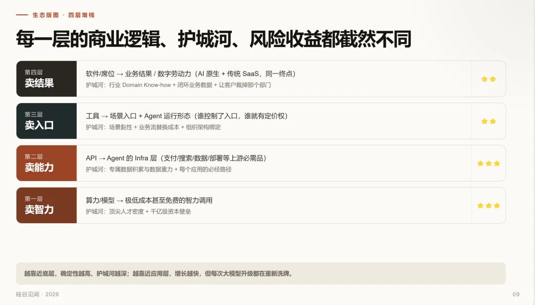 硅谷两周 AI 观察：船员很多，海盗很少