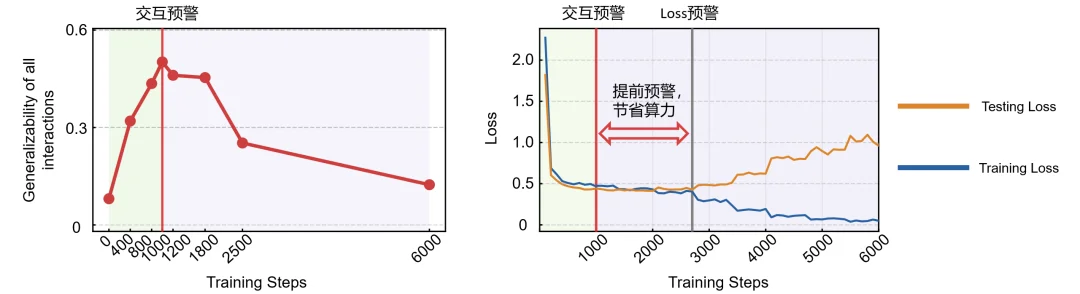 吃透大模型SFT底层机理：终结实践争议，规避无效算力
