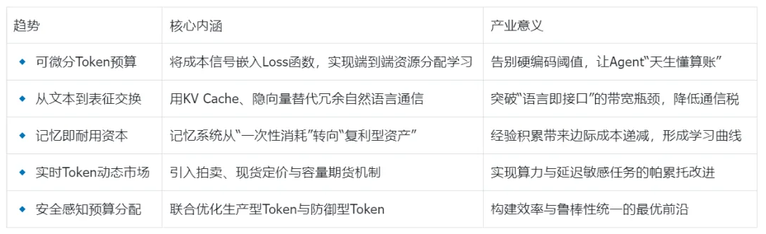 首次系统定义「Token经济学」，浙大&阿里联合发布大模型Agent资源分配新范式