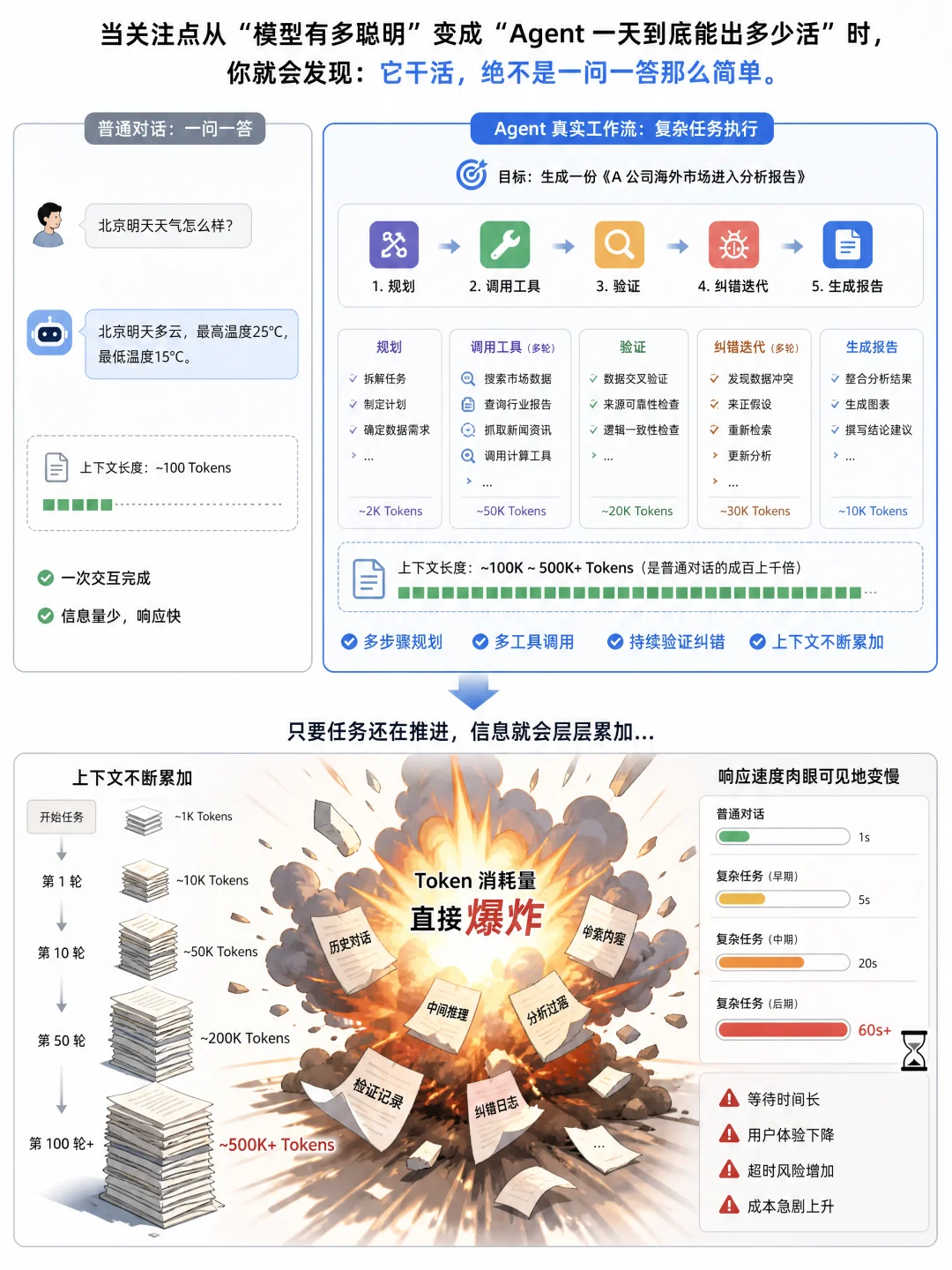 百度这次彻底治好了我的 Token 焦虑