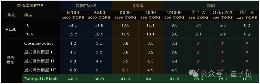 一个GPT Plus会员的钱，够机器人跑一个月世界模型了