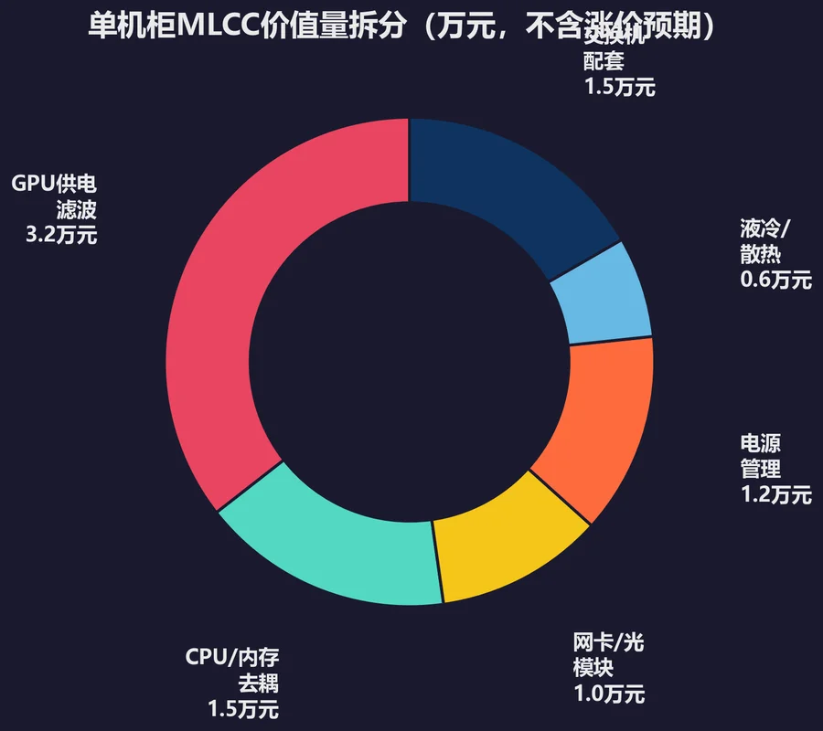 一颗不到1分钱的元器件，为何能让整个AI产业颤抖