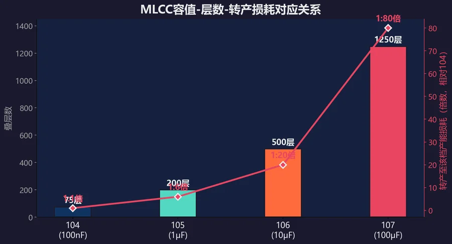一颗不到1分钱的元器件，为何能让整个AI产业颤抖