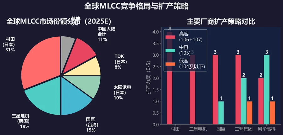 一颗不到1分钱的元器件，为何能让整个AI产业颤抖