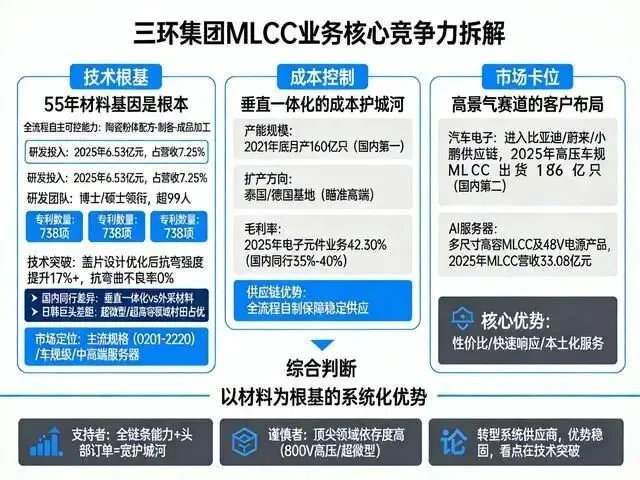 一颗不到1分钱的元器件，为何能让整个AI产业颤抖