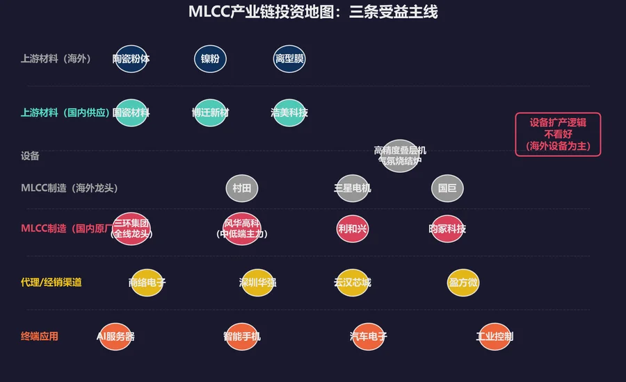 一颗不到1分钱的元器件，为何能让整个AI产业颤抖