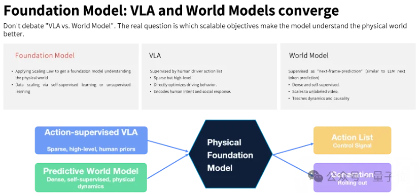 CVPR 2026，英伟达特斯拉Waymo一块听中国公司讲物理AI