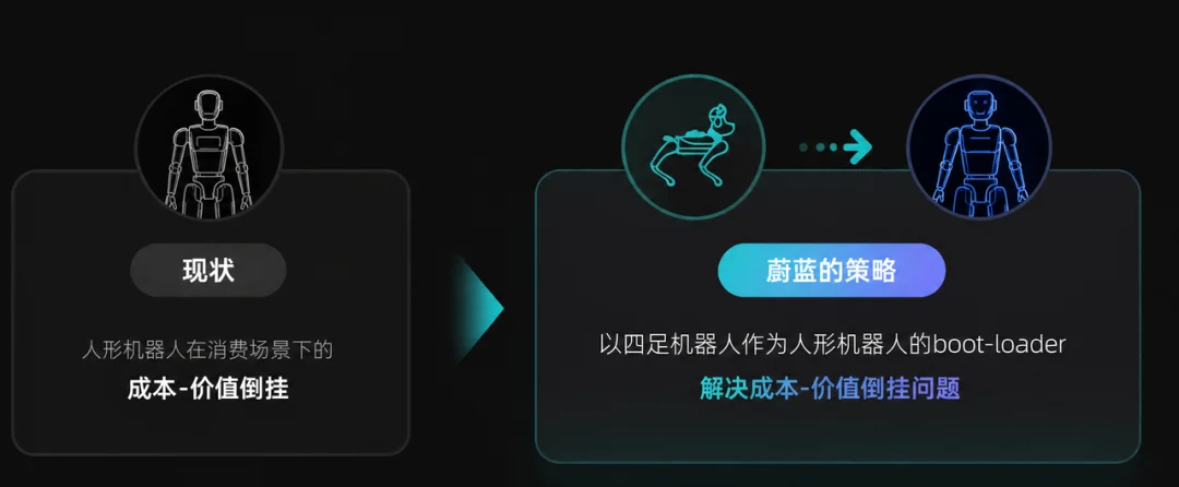 进家大战已经打响，第一个跑出来的不是人形