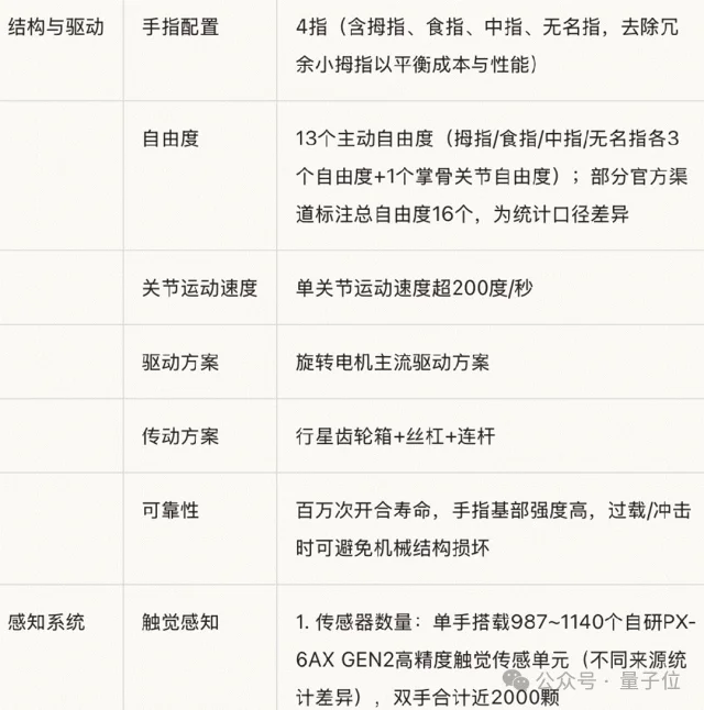 阶跃Step 3.7 Flash登顶AA榜：速度、性价比、端到端三项第一
