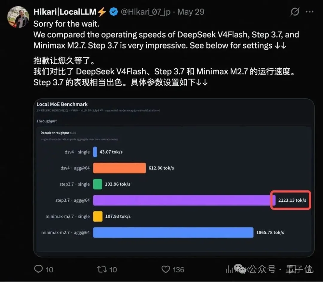 阶跃Step 3.7 Flash登顶AA榜：速度、性价比、端到端三项第一