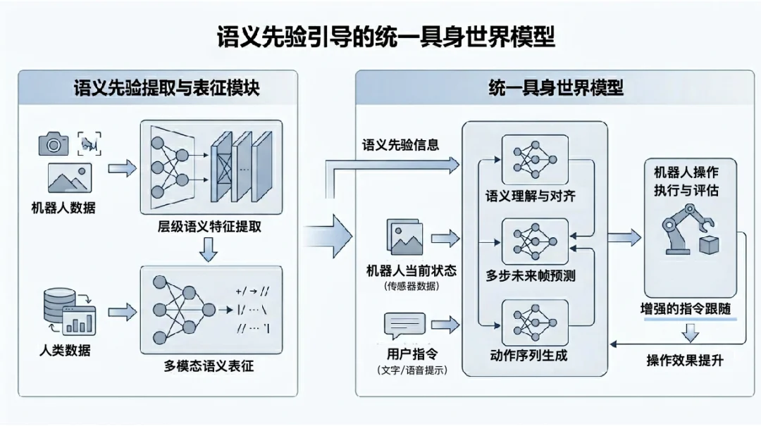 独家｜欧拉万象完成数亿元天使轮融资，以&nbsp;“可养成”&nbsp;范式重构家庭具身智能的物理世界数据闭环