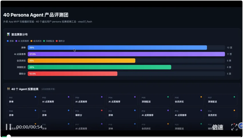 阶跃Step 3.7 Flash登顶AA榜：速度、性价比、端到端三项第一
