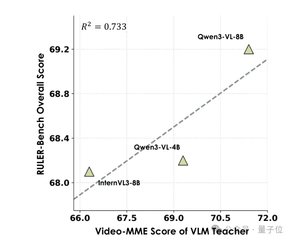 快手可灵提出VLM-as-Teacher：用测试时在线优化，让视频生成模型学会按规则推理