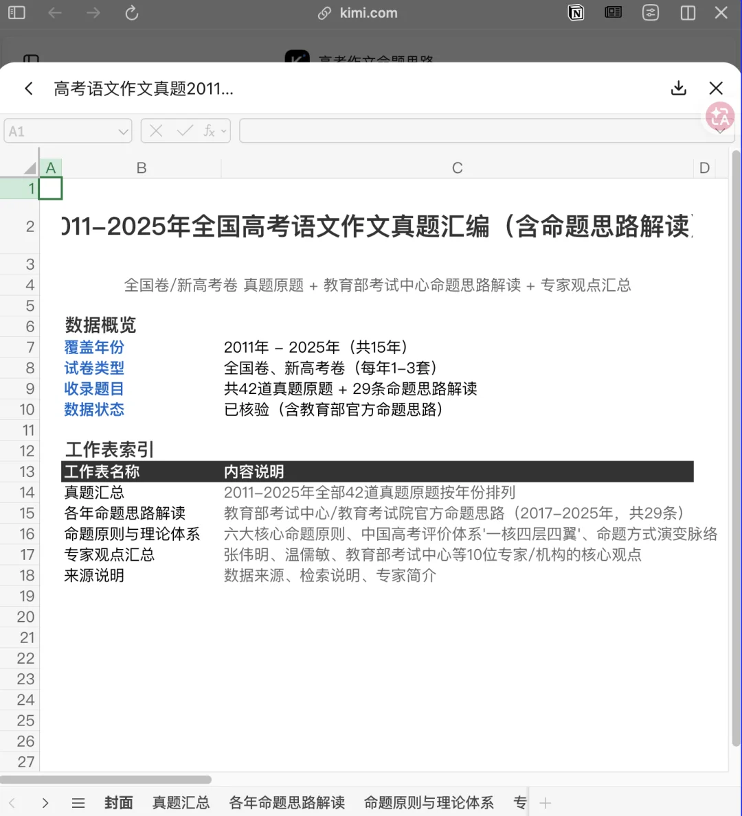 高考前一天,五个 AI 出了同一道作文题