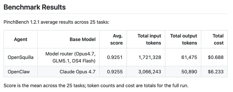 热门Harness项目OpenSquilla：拯救烧token烧到绝望的Agent们，估值1亿