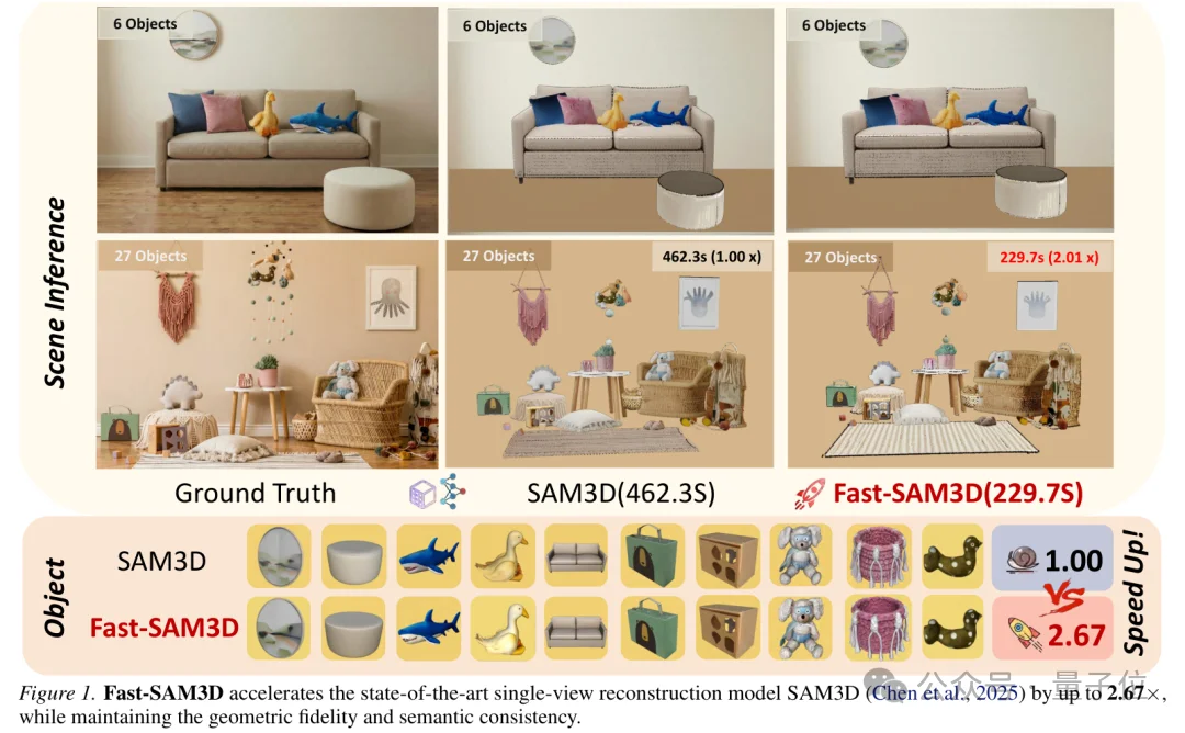 单卡10秒级！计算所联合ETH单图3D化新研究：同质量生成提速2.67倍