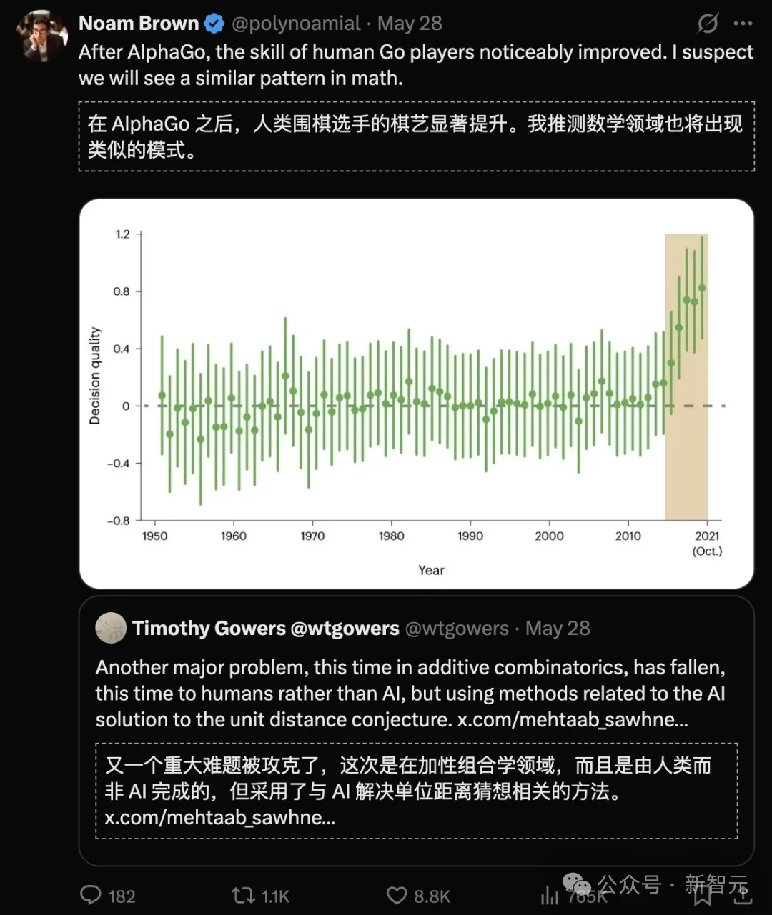 给AI立规矩！AI刚破80年数学难题，数学家们慌了