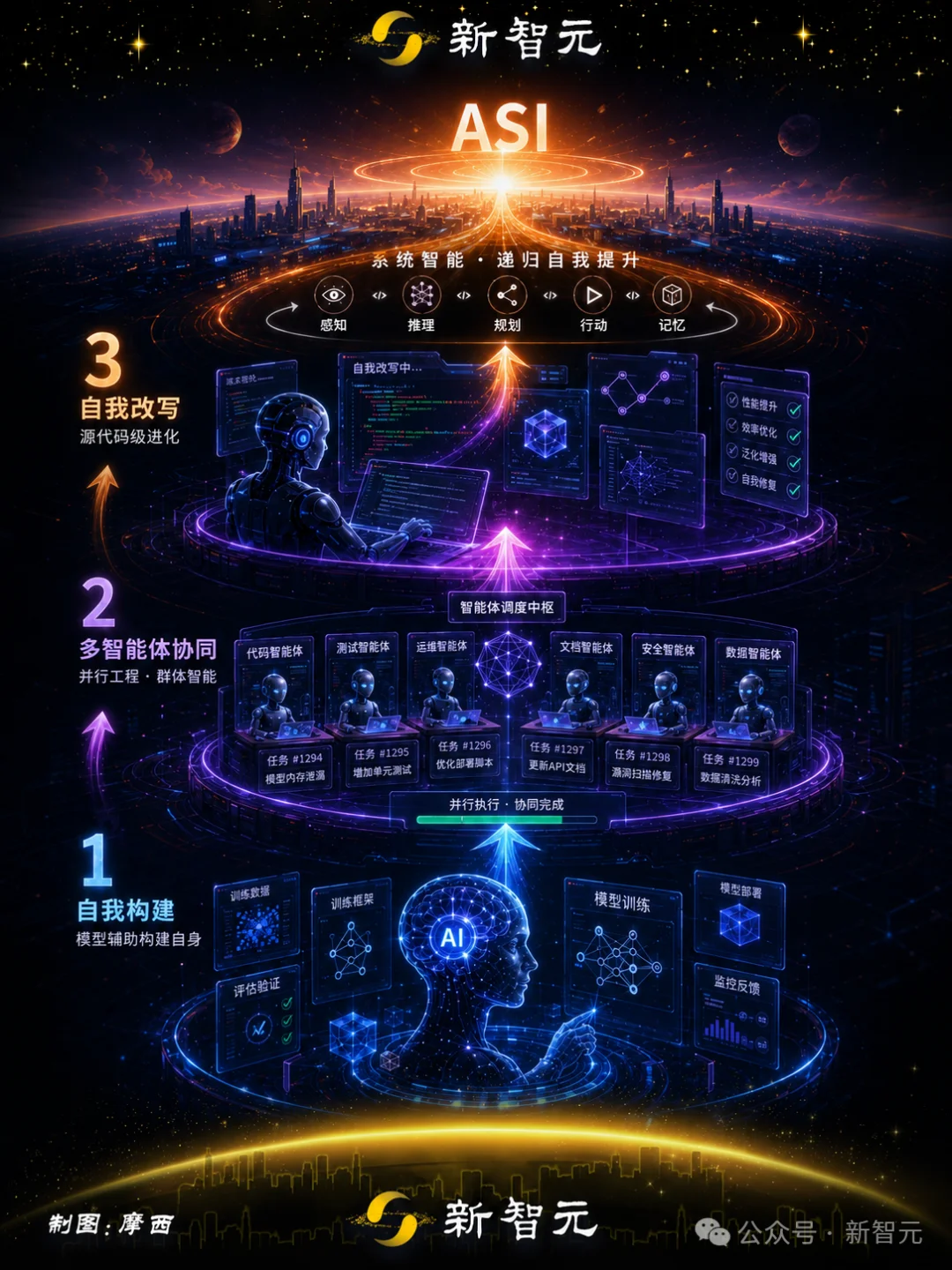 OpenAI曝光「自进化」AI！6周准确率翻三倍，Bug全自己修