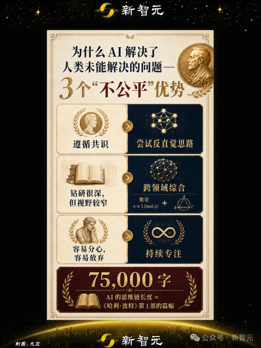 给AI立规矩！AI刚破80年数学难题，数学家们慌了
