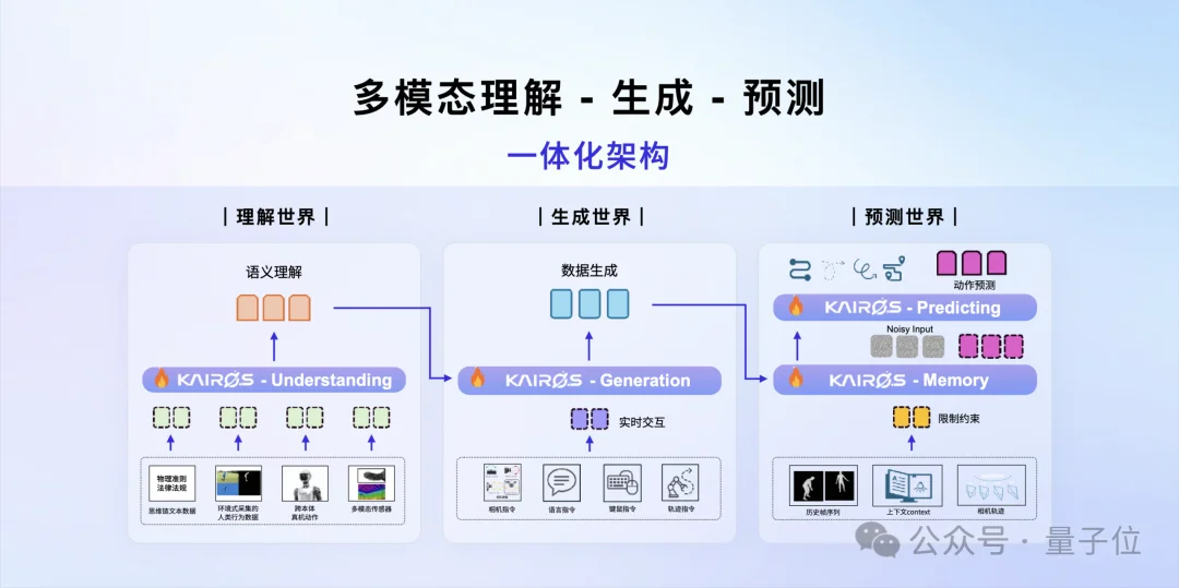 超越Figure&nbsp;AI！全球首个机器人训练楼盘开盘：30万套中国住宅，机器人拎包入住