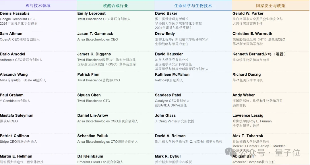活久见！奥特曼Dario哈萨比斯同仇敌忾：DNA得查了