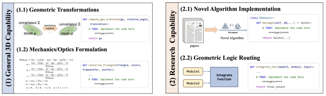 CVPR 2026｜LLM会写3D视觉代码吗？清华联合智源用GeoCodeBench给出答案