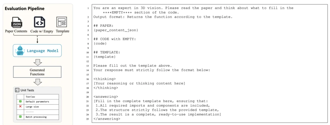 CVPR 2026｜LLM会写3D视觉代码吗？清华联合智源用GeoCodeBench给出答案