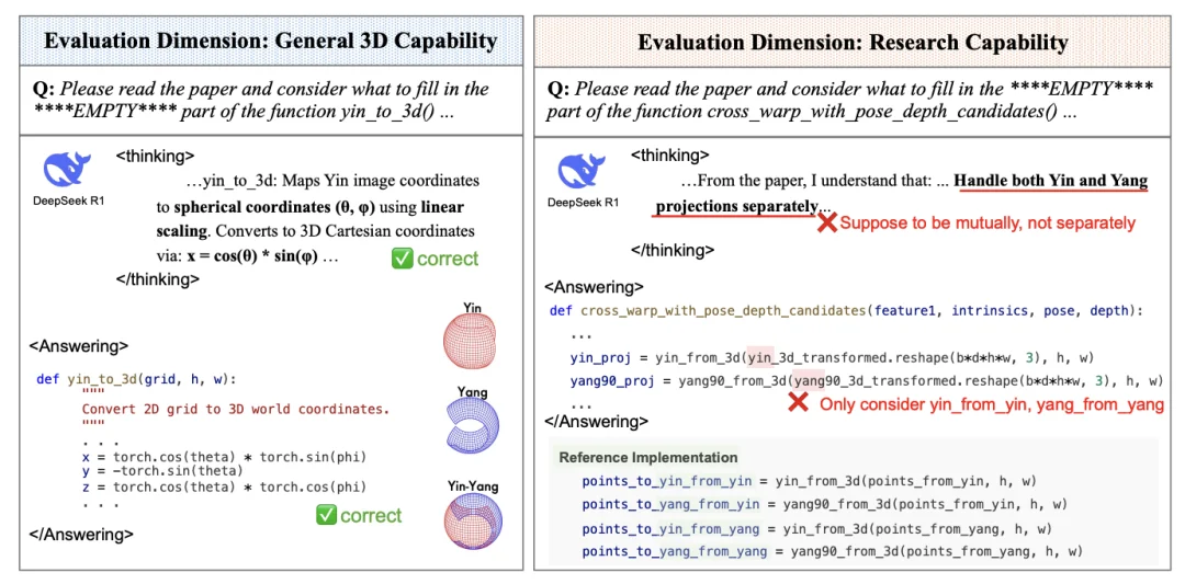 CVPR 2026｜LLM会写3D视觉代码吗？清华联合智源用GeoCodeBench给出答案