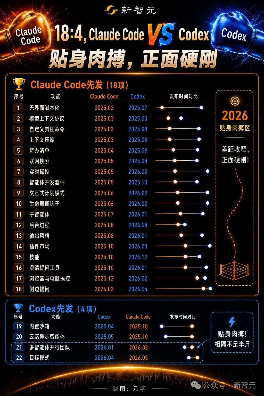 Codex撞脸Claude Code,新功能只领先11天