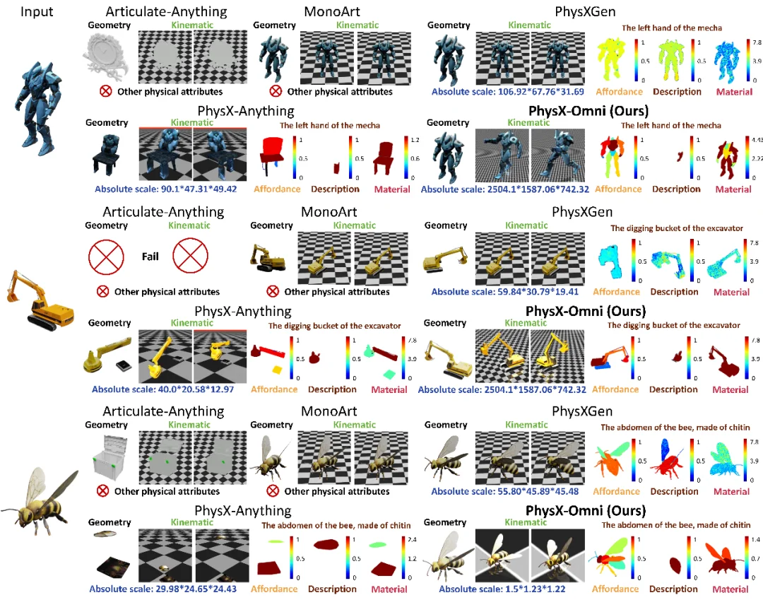 大晓机器人联合南洋理工打通Physical AI全链路！PhysX-Omni补齐物理AI基建
