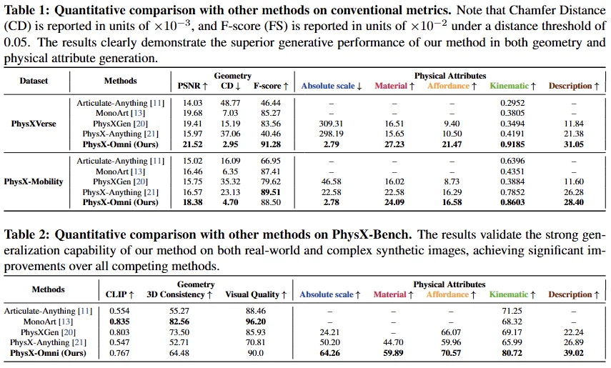 大晓机器人联合南洋理工打通Physical AI全链路！PhysX-Omni补齐物理AI基建