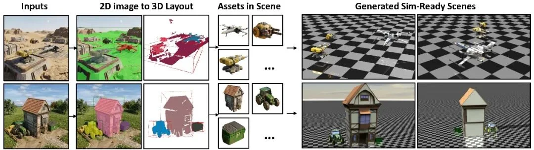 大晓机器人联合南洋理工打通Physical AI全链路！PhysX-Omni补齐物理AI基建