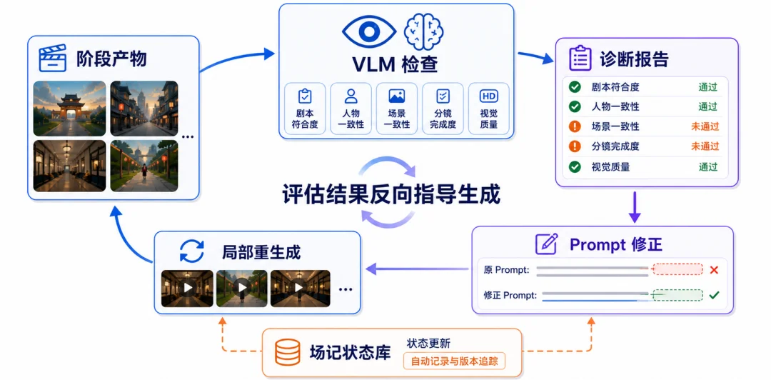 重写《给阿嬷的情书》结局:哈工大张民团队联合阿里开源全流程AI多智能体导演框架VideoClaw