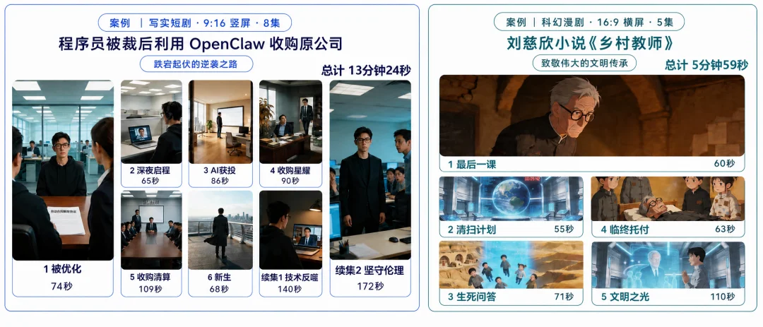 重写《给阿嬷的情书》结局:哈工大张民团队联合阿里开源全流程AI多智能体导演框架VideoClaw