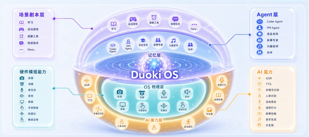 对话奇点灵智：少儿 AI 硬件的下一代，不是 Chatbot，而是能自进化的实体智能体