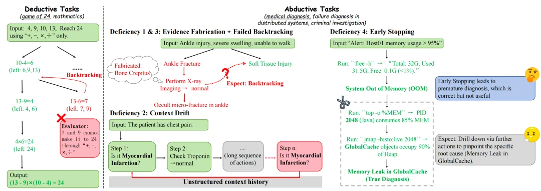 ICML 2026｜让 Agent 真正协同作战：GoS 为多智能体推理构建共享信念状态