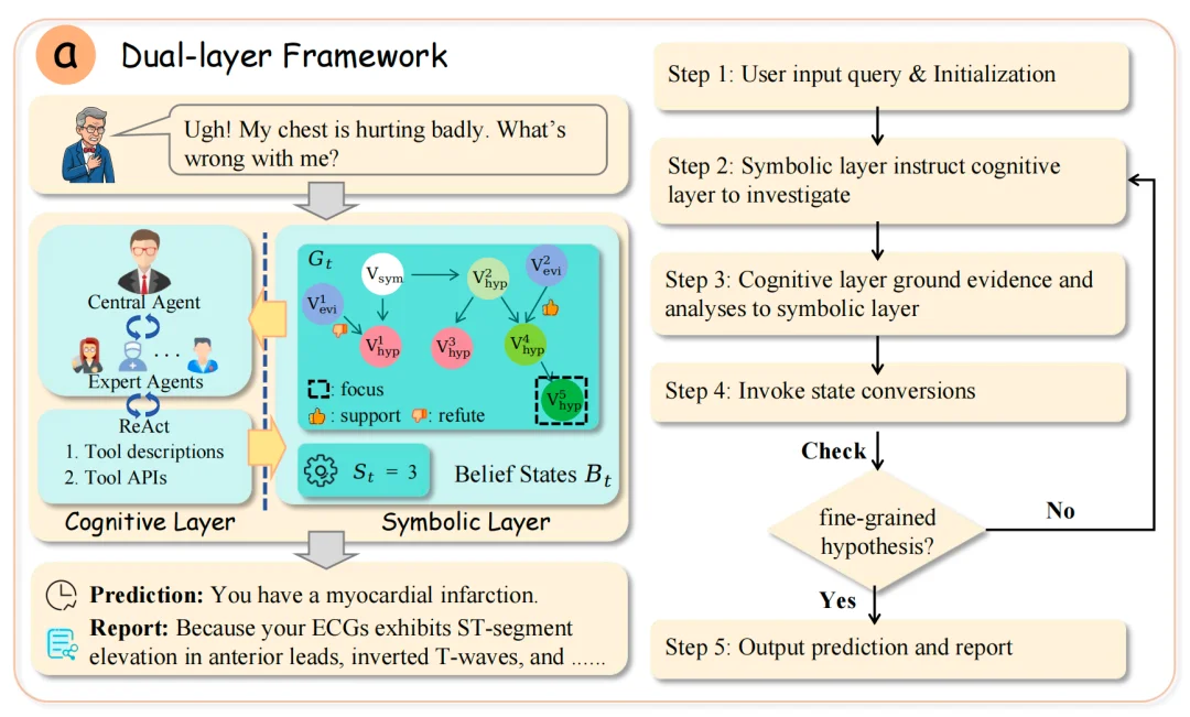 ICML 2026｜让 Agent 真正协同作战：GoS 为多智能体推理构建共享信念状态