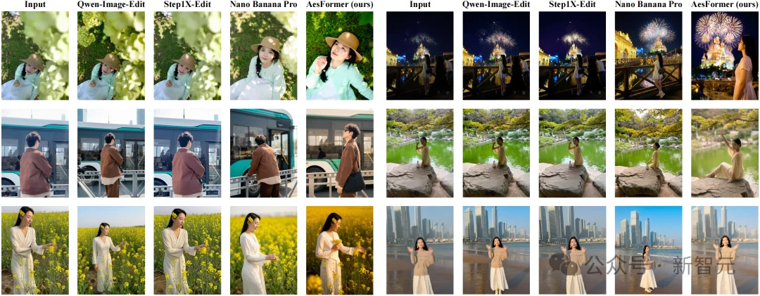 废片也能变大片!北大开源首个「美学照片重构」模型 | ICML'26