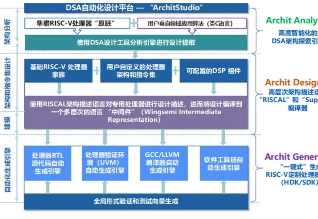 AI芯片处理器IP公司隼瞻科技完成近亿元融资，核心团队来自Synopsys、ARM等顶尖半导体公司
