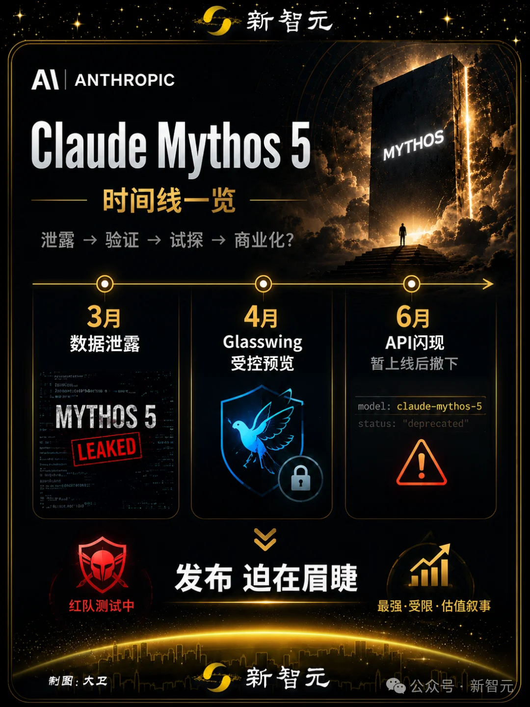 Anthropic偷跑代码又秒删,GPT-5.6震撼升级决战Mythos!