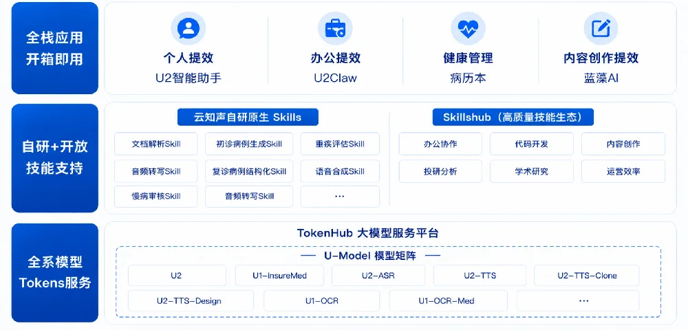 国产大模型第一梯队迎新势力:云知声发了个原生Agent大模型,再次捅破行业天花板