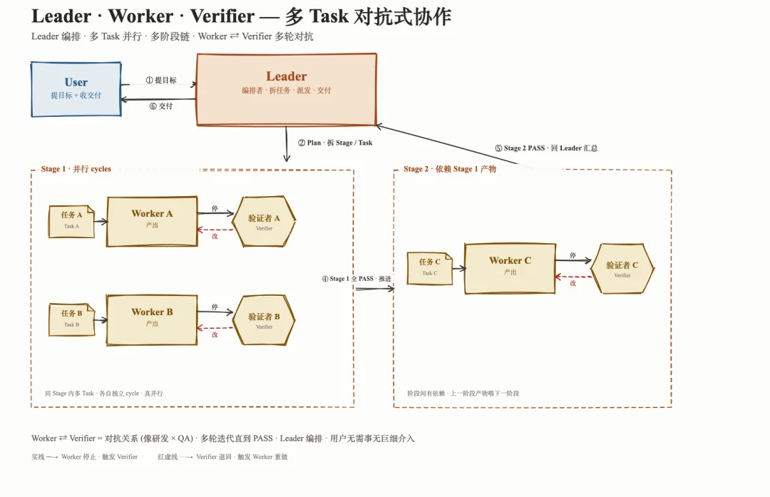对话 MiniMax 择因:Agent 终会超过人类,我们又将何去何从?