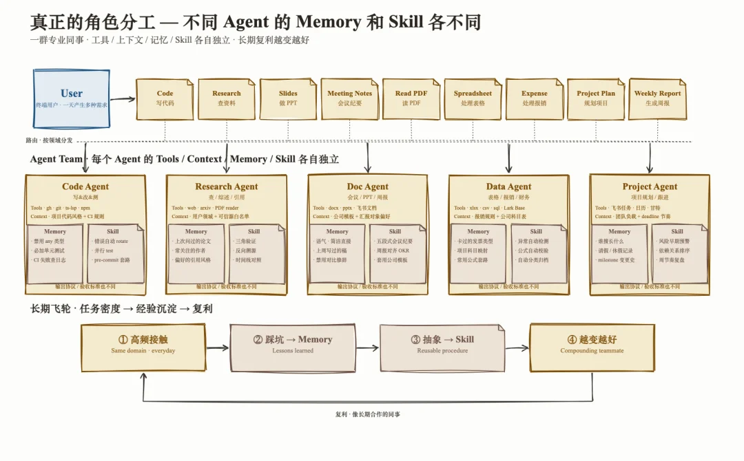对话 MiniMax 择因:Agent 终会超过人类,我们又将何去何从?