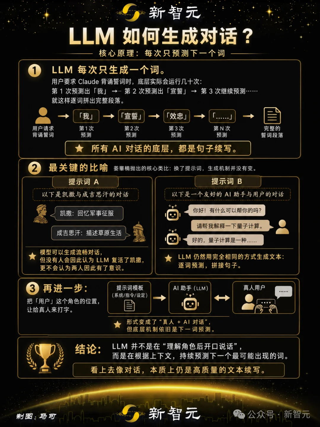 AI真的有意识了吗？《降临》原作万字长文反驳Hinton！