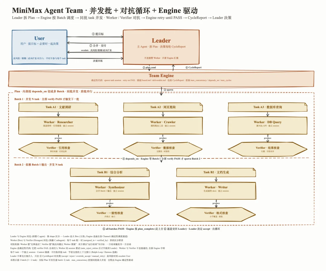 对话 MiniMax 择因:Agent 终会超过人类,我们又将何去何从?