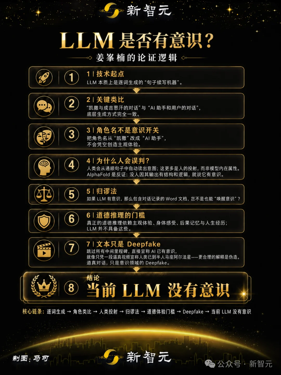 AI真的有意识了吗？《降临》原作万字长文反驳Hinton！